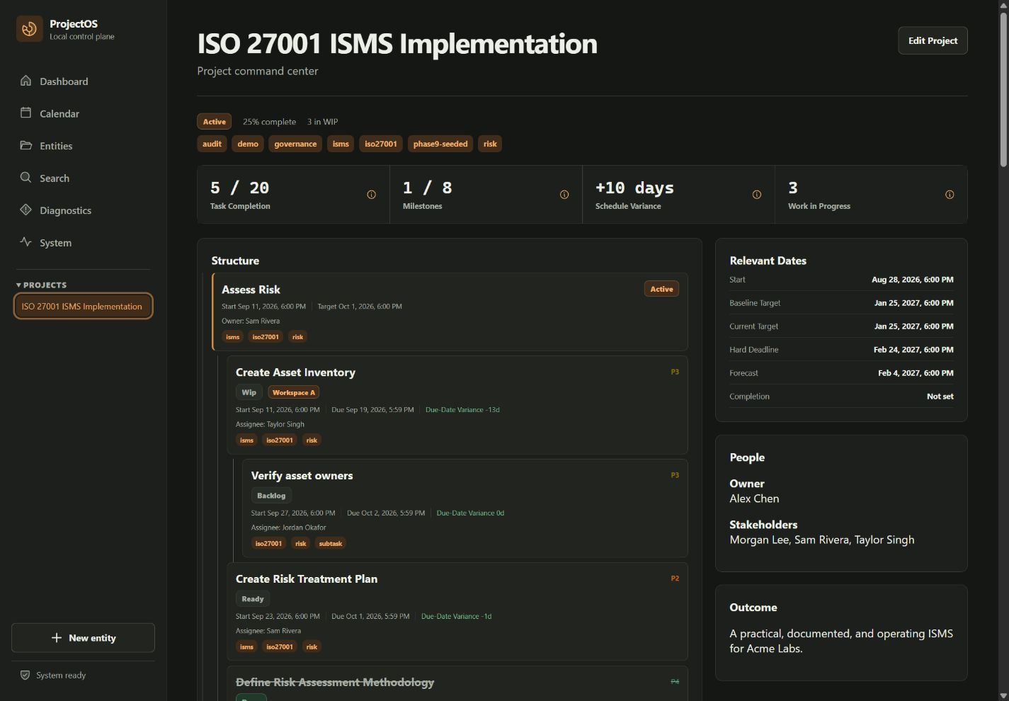 ProjectOS command center for a synthetic ISO 27001 implementation project, showing metrics, milestone and task hierarchy, relevant dates, participants, and outcome.