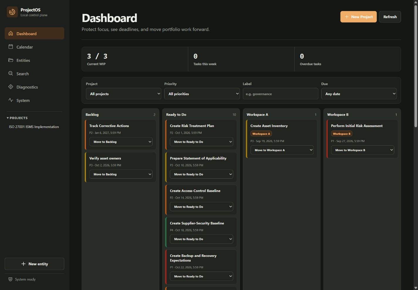 ProjectOS dashboard with work-in-progress measures, task filters, and Kanban lanes for Backlog, Ready to Do, and three protected workspaces.